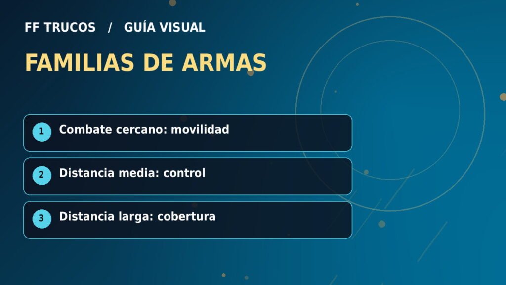 Infografía: Armas y distancias