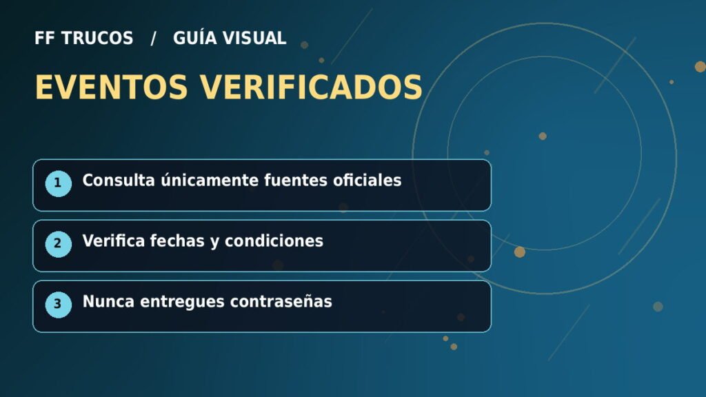 Infografía: Eventos y recompensas